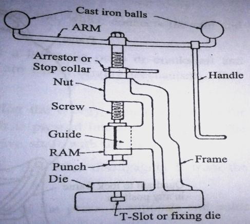 Pneumatic Bending Machine